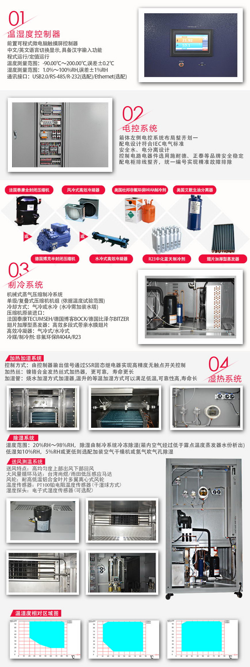恒溫恒濕試驗箱 1000L(圖3) 恒溫恒濕試驗箱 1000L系統