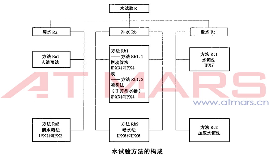 橫向淋雨試驗機 IPX3-6(圖1) undefined