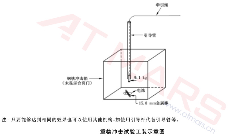 電池重物沖擊試驗(yàn)機(jī)(圖1) 重物沖擊試驗(yàn)工裝示意圖