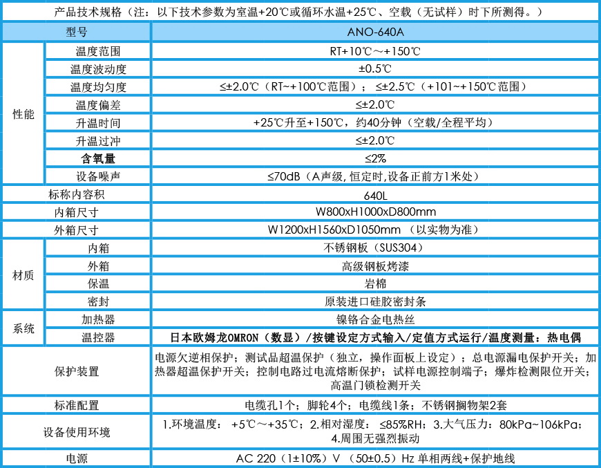 充氮烘箱 ANO-640A參數