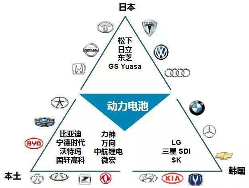 16000479916263.jpg 中日韓動力電池之爭從中國市場蔓延到全球-星拓行業(yè)資訊.jpg